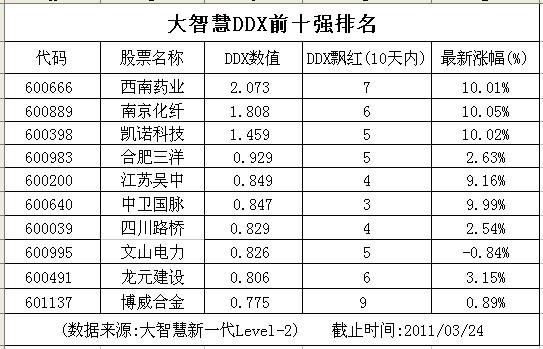 ָ��Ӧ�ܼ�����������߿��ʵ�����