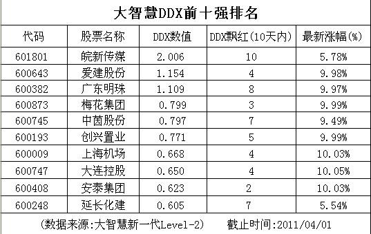 ��ָ��λ�������йɶ����ʽ�����һ����������31��