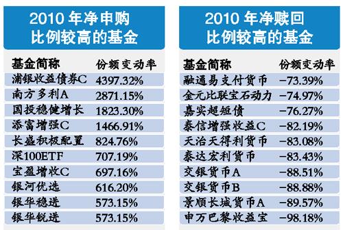 201015ֻݶˮ70%