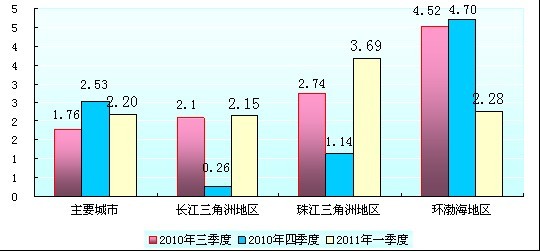 青岛西海岸新区第三季度gdp_青岛西海岸 开放向高歌(2)