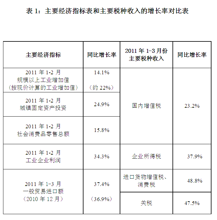 税收缴款书_1979年税收收入数据(2)