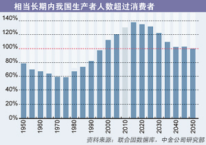 “中国人口十年内将负增长，现在不放开生育政策更待何时”