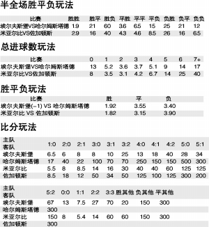 今日竞彩足球过关固定奖金