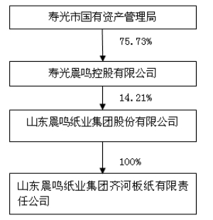 山东海龙股份有限公司公告(系列)_焦点透视
