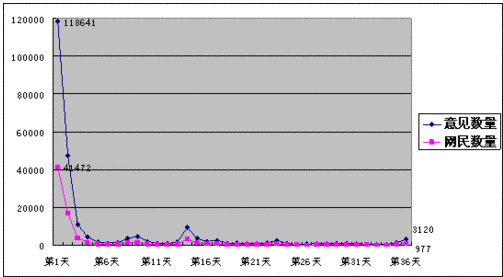 ˰3000Ԫ85%ڲ޳48%Ҫ޸