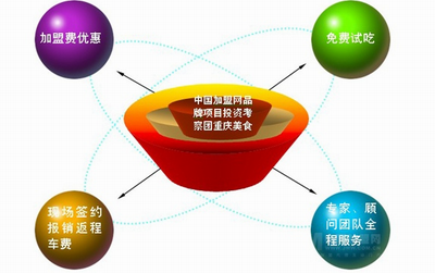 重庆美食项目考察火热升温 投资名额爆满(组图