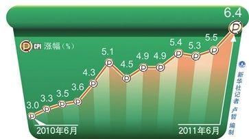 6·۸57.1%ռCPIǷ21.4%