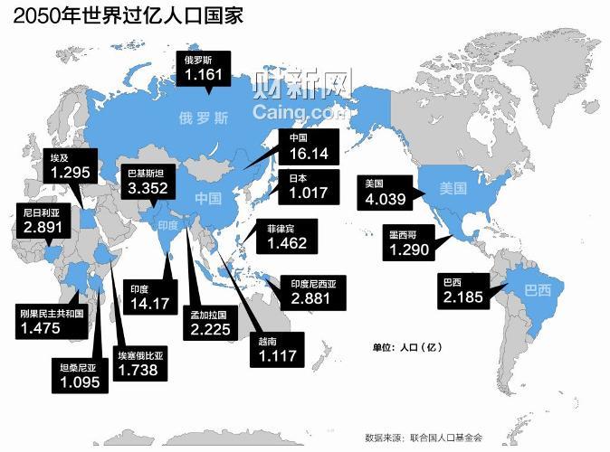 世界人口日_世界人口普查表