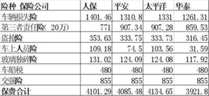 商业车险费率统一制面临终结 3年未出险或打5