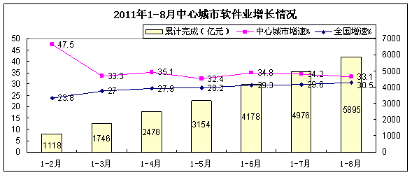 20111-8ҵ