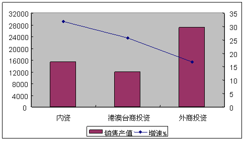 20111-9ȫϢҵ