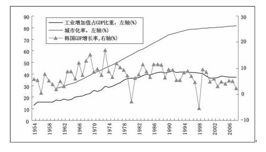 09经济增长率_...1 1979 2009年我国年度经济增长率 -当前我国宏观经济形势分析 中国...(2)