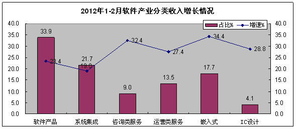 1-2й»Ծ