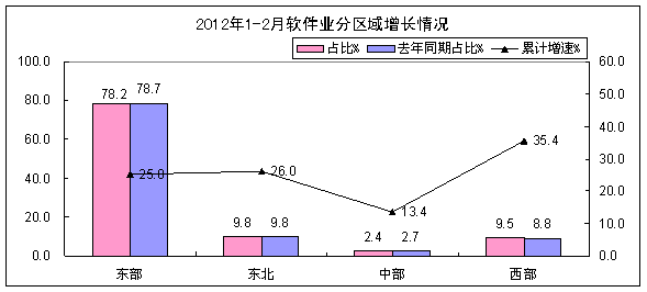 1-2й»Ծ