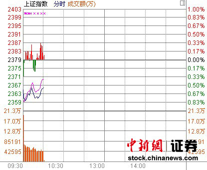 10ʱ���̣��ƽ��Ʈ��ۿڹ����ɻ�Ծ