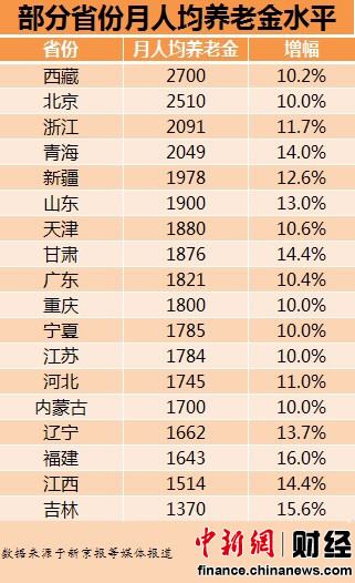 江都2018人口普查名单_河店镇的民营经济(3)