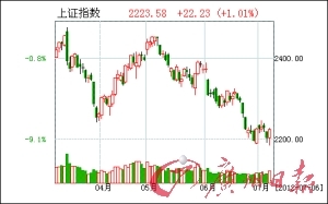 月度gdp数据什么时候发布_三季度经济数据今日公布 GDP增速或回落至7.5(2)