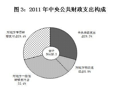 <b>(二)中央政府性基金收支决算情况</b> <b>(二)中央政府性基金收支决算情况</b>