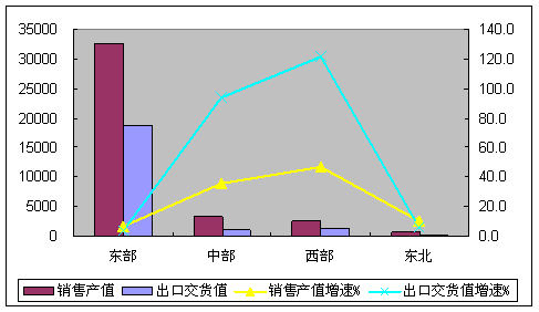 ͼ3 20121-6¶С
