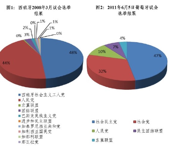 19年欧债危机中GDP的变化_浙江日报