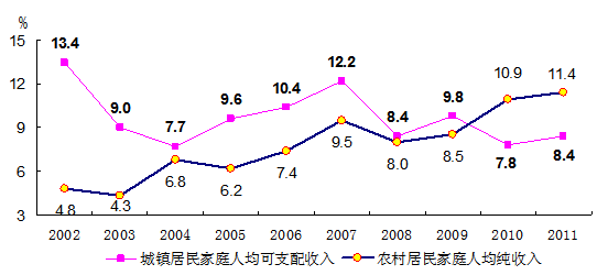 统计局报告：中国经济从快字当头到好字优先