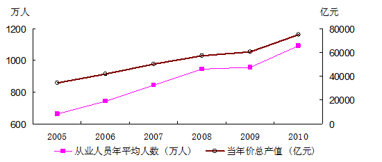 统计局报告：中国经济从快字当头到好字优先