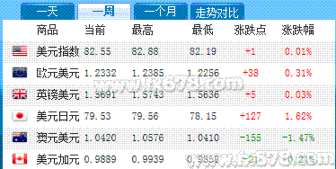 GDP的略词_中国gdp增长图(2)