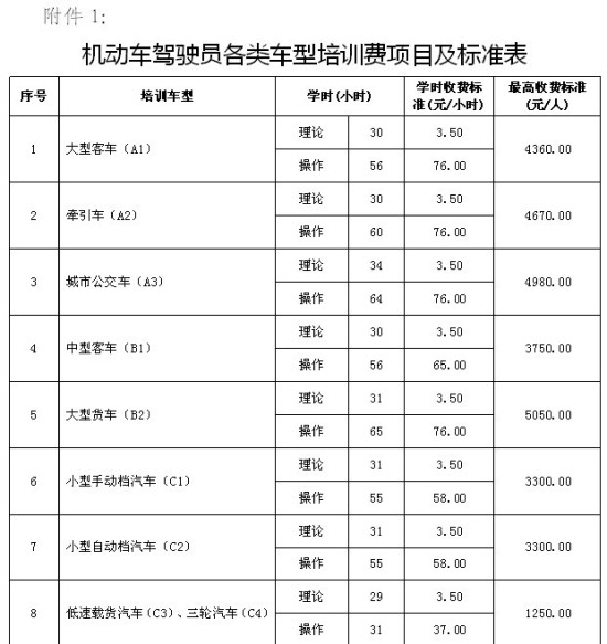 湖北出台驾考培训收费新标准C照最高3300元