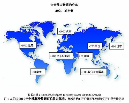通往正义的数据
