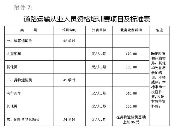 湖北出台驾考培训收费新标准C照最高3300元