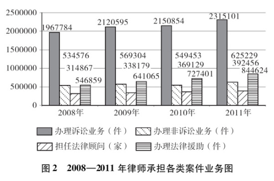 ����ͼ����2008-2011����ʦ�е����స��ҵ��ͼ �»��緢
