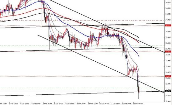 白银小时图收下影线较长阴线_黄金资讯