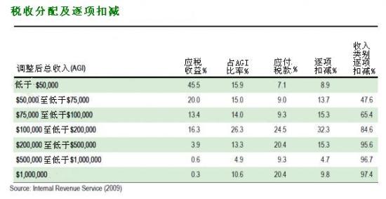 税算入gdp(3)