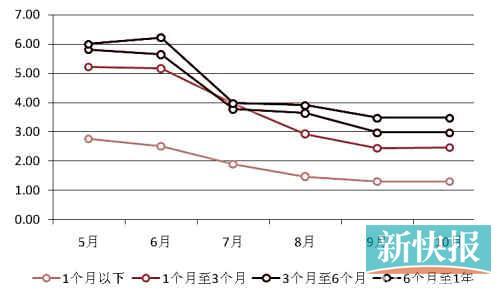 银行外币理财产品收益下滑明显_业务与产品