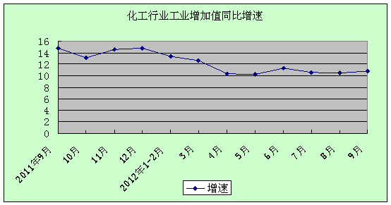 工业总产值占gdp多少是合理的_九转中西 点诺健康 九典制药(3)