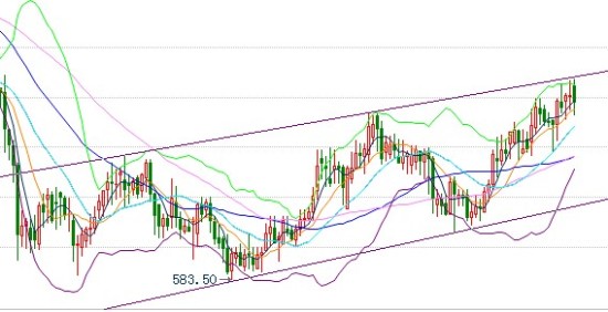 钯金价格触及通道上沿_黄金资讯