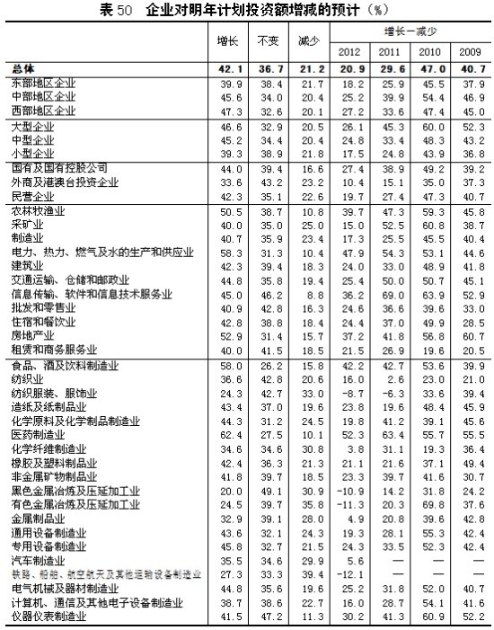 2012-中国企业经营者问卷艮踪走访报告