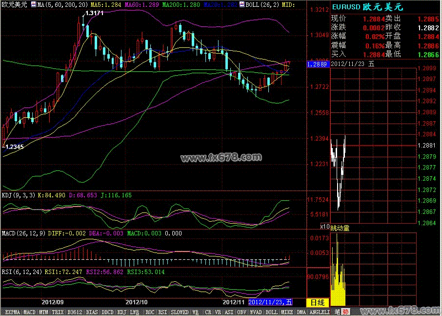 gdp和cpi的区别_软卧和硬卧的区别(3)