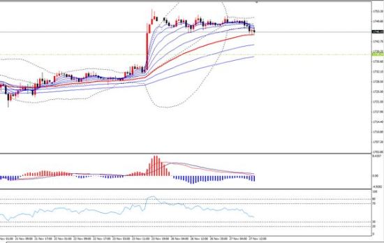 黄金小时线关注EMA55支撑_黄金资讯