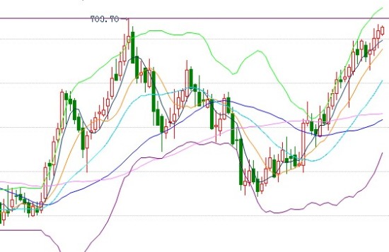 关注钯金价格前高阻力_黄金资讯