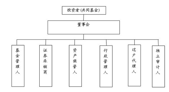 上交所法学博士:新基金法应引入公司型基金_基