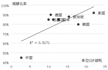 城镇人口定义_恒大研究院任泽平 未来2亿新增城镇人口去向何方(2)