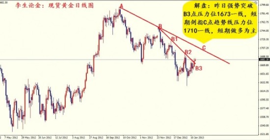 李生论金:黄金强势突破须回踩确认再创新高_黄
