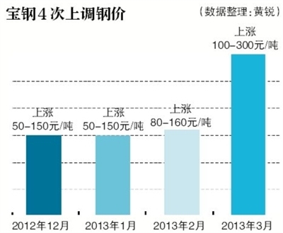 宝钢GDP_最新世界级钢企竞争力排名,前十没有中国钢企 差在哪