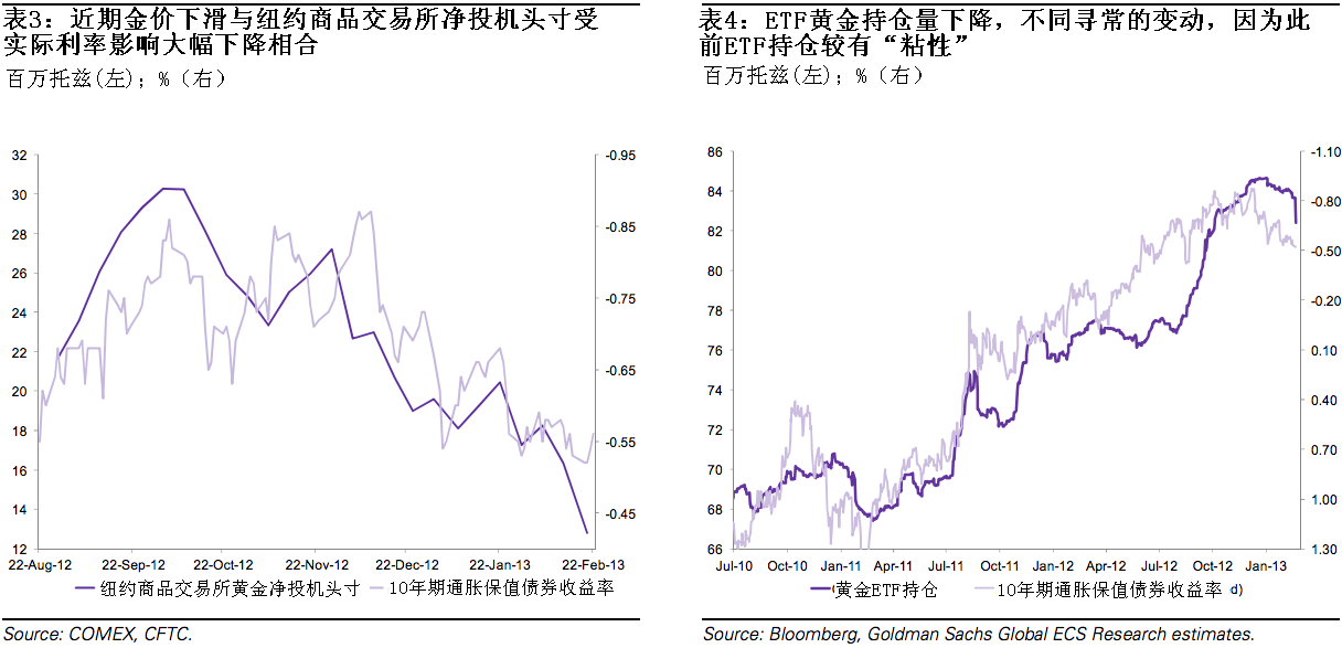 高盛:黄金市场抛售将加速_汇市信息