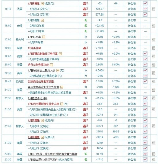 吉吉黄金:现货黄金3月7日欧盘操作建议图解_黄