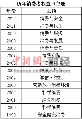 2013央视315晚会曝光企业受影响 股民也不安