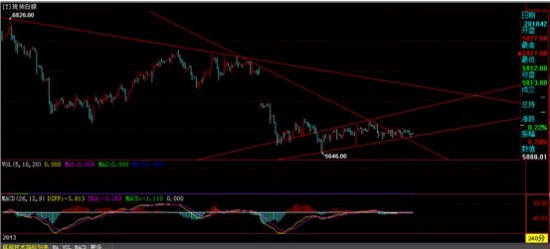 金恒丰贵金属：黄金白银继续看涨，静待今晚拉升
