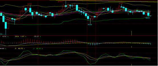 玖玖玖玖贵金属:白银低位震荡,短期承压加大_