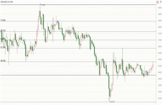 GDP白银_黄金白银(3)